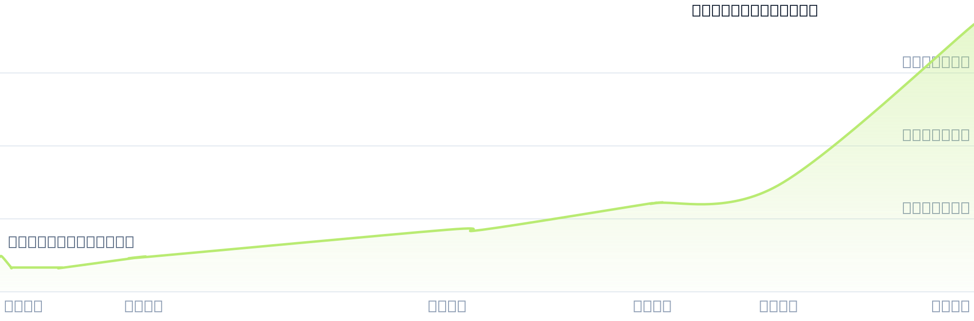 Gráfico de precios para $ALIM8