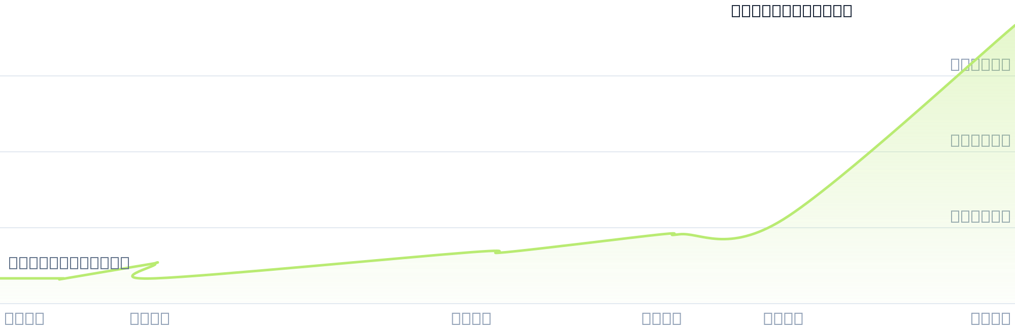 Gráfico de precios para $ALIM9