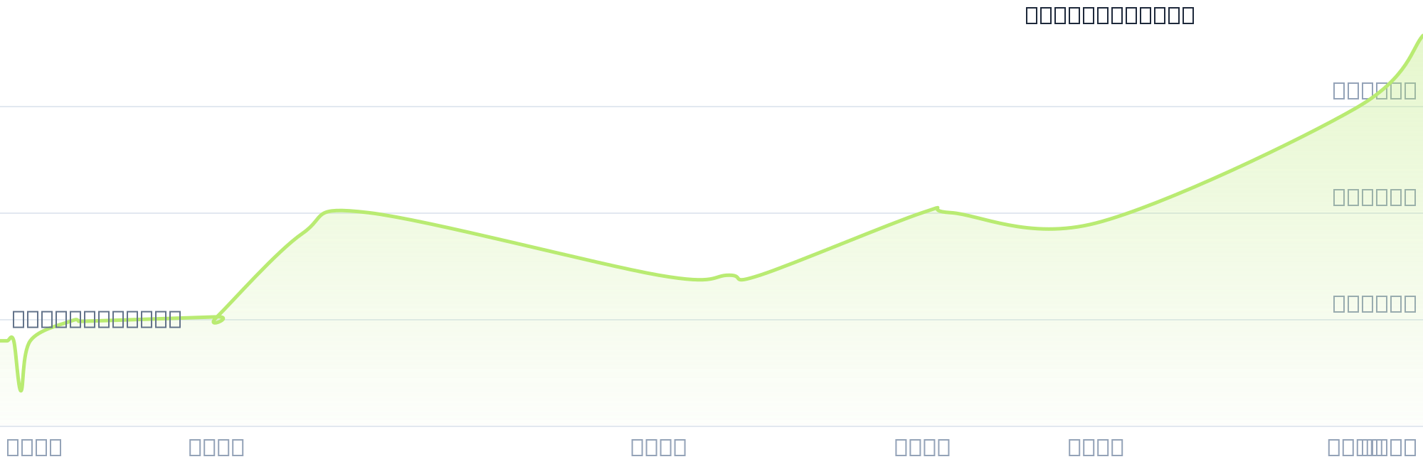Gráfico de precios para $ALIME