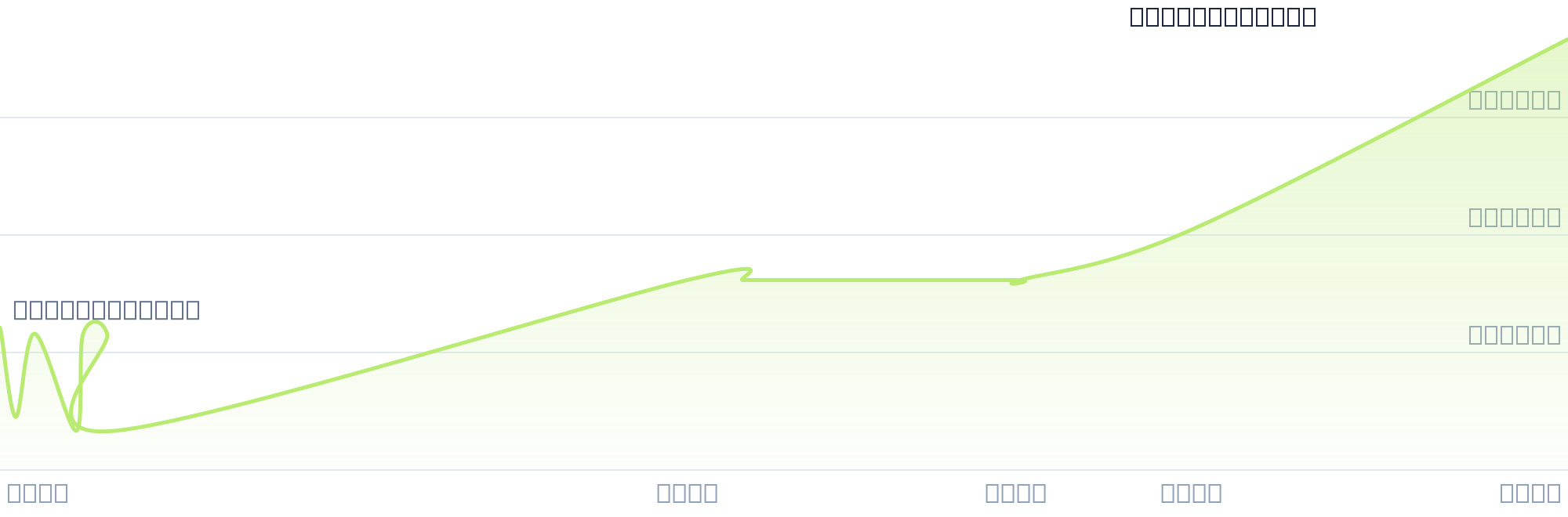 Gráfico de precios para $CERE5