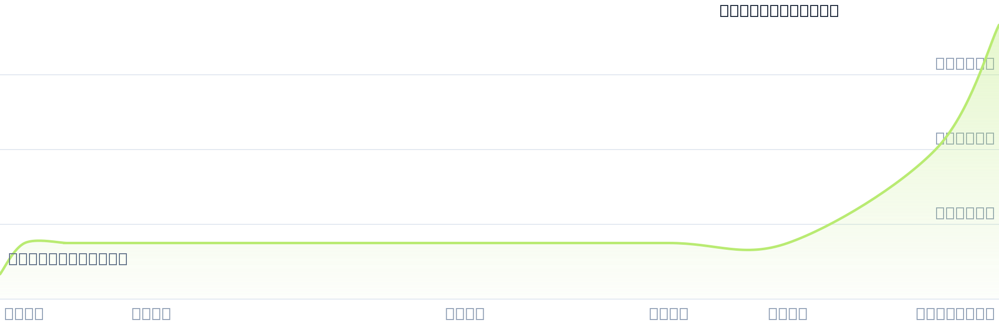 Gráfico de precios para $CREM2