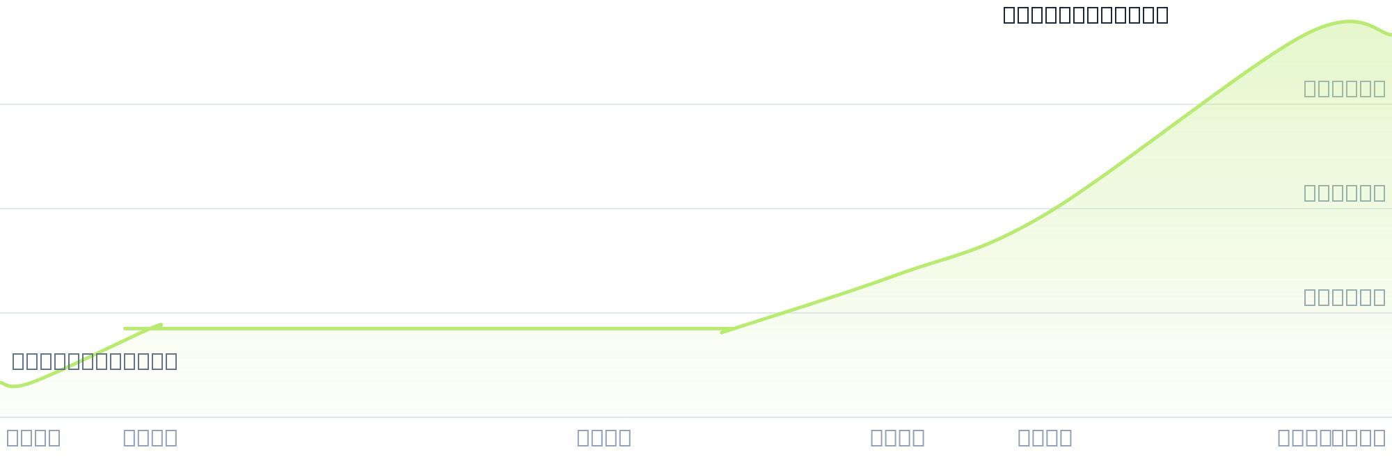 Gráfico de precios para $CUAJ