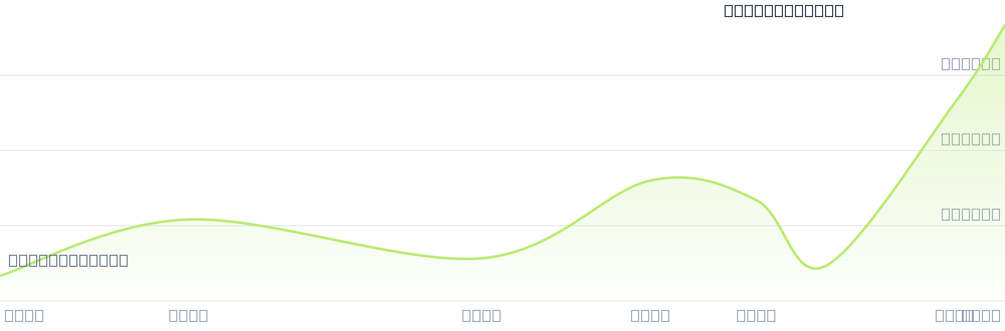 Gráfico de precios para $JUDI