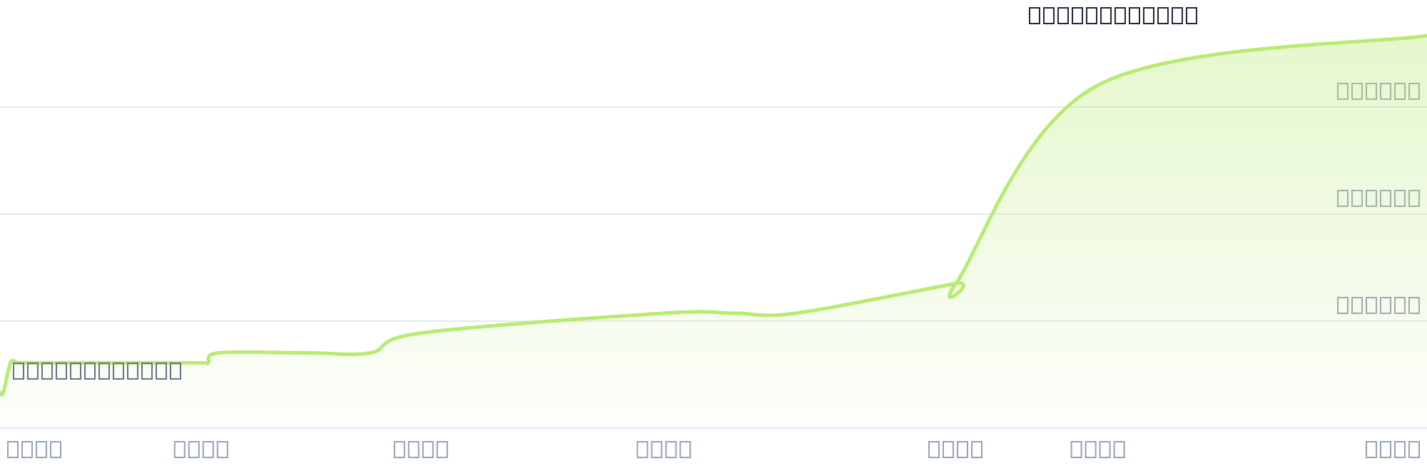 Gráfico de precios para $LIGH2