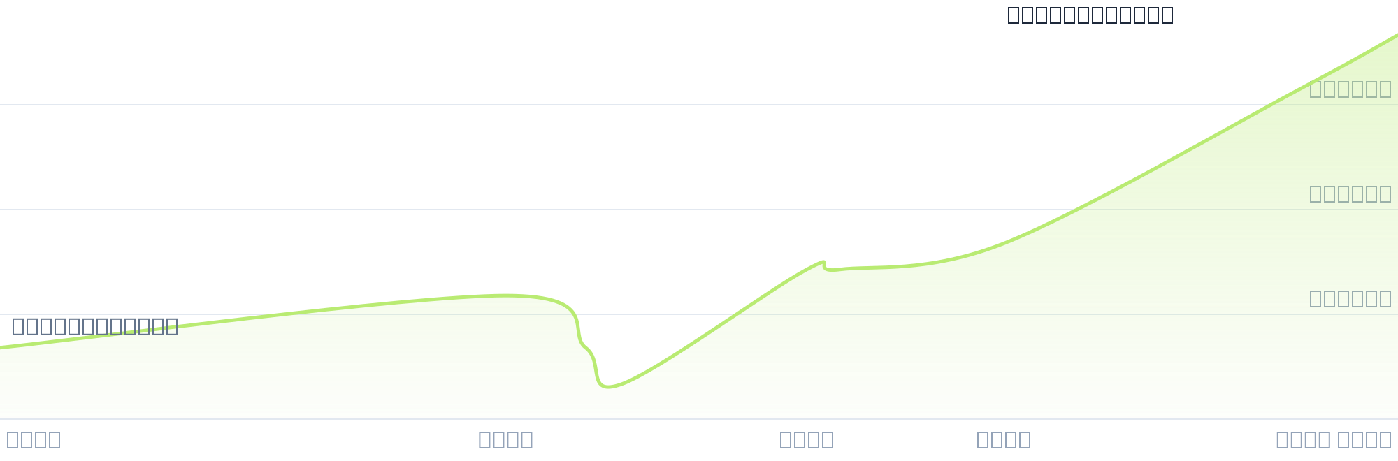 Gráfico de precios para $PAN5