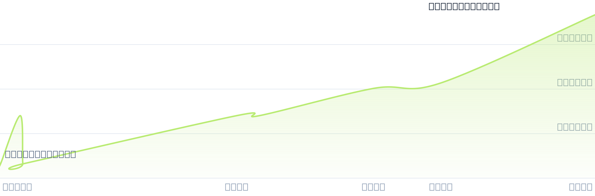 Gráfico de precios para $TORT2