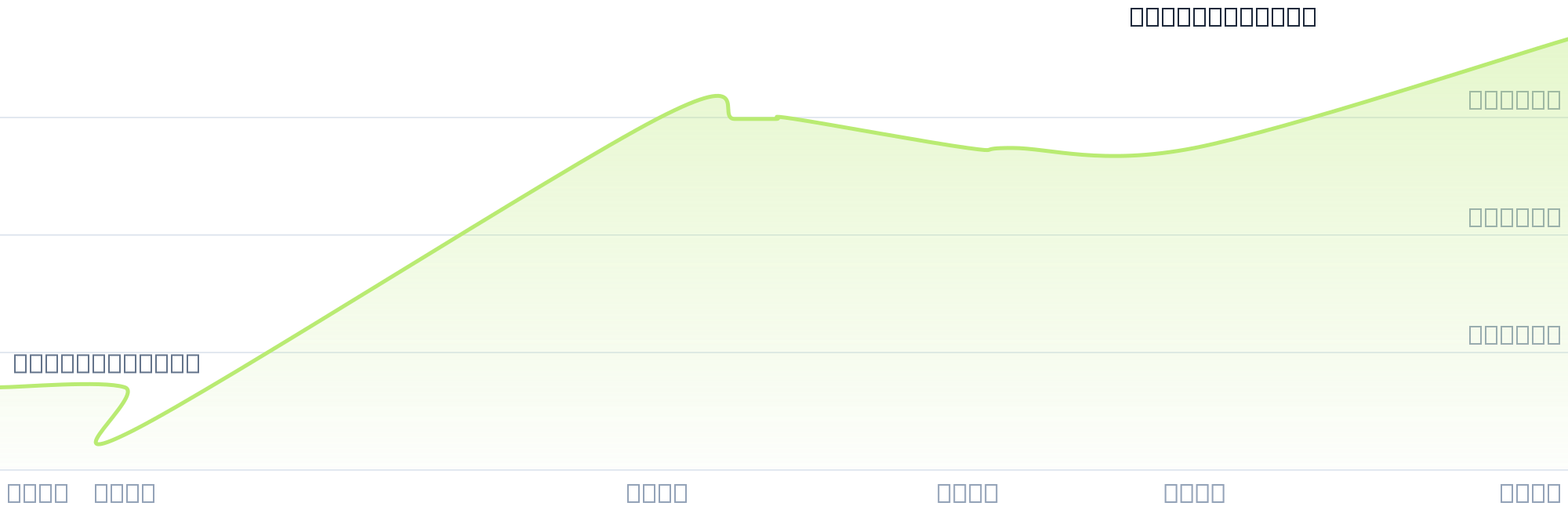 Gráfico de precios para $VIN43