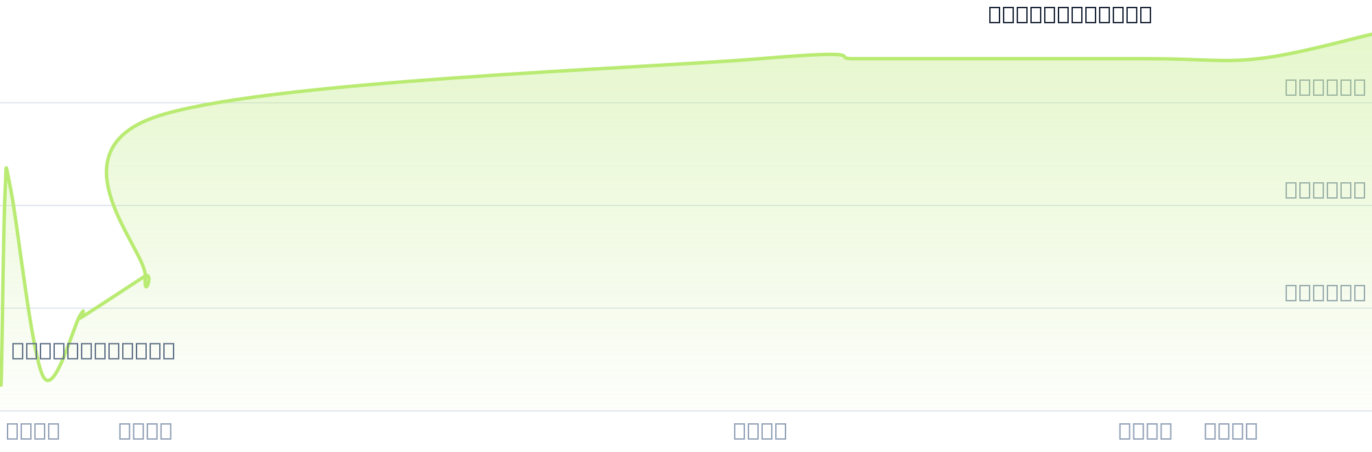 Gráfico de precios para $YEMA