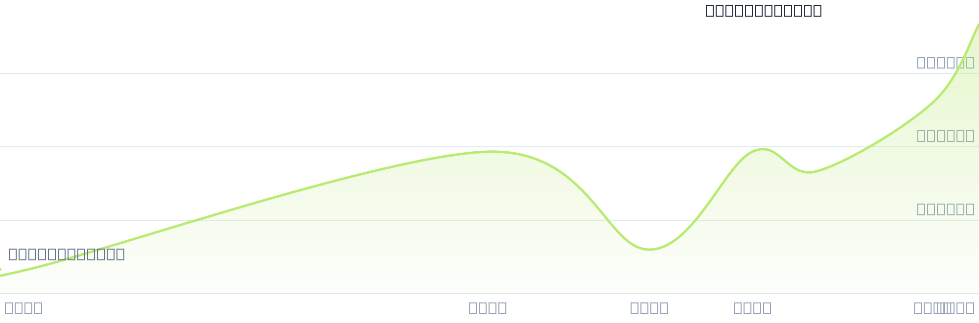 Gráfico de precios para $ZANA